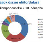 tisztább kép